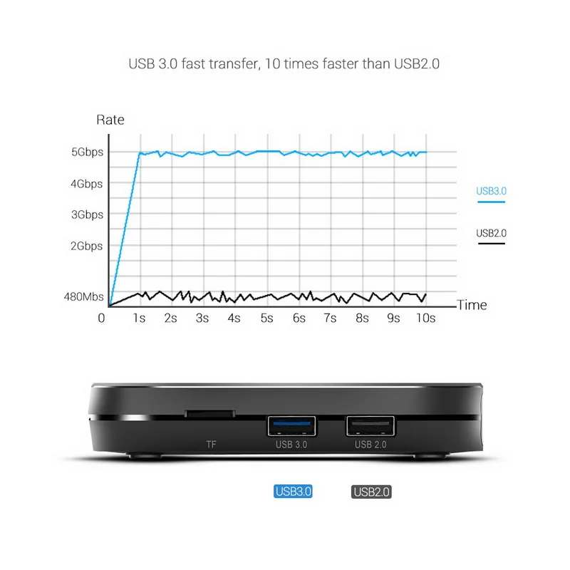 Голосовой пульт дистанционного управления KM9 PRO 9 0 Amlogic S905X2 4K 5G Dual Wifi