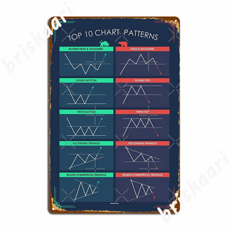 

Trading Candlestick Patterns To Improve Your Trades Metal Plaque Poster Classic Club Painting Décor Party Tin Sign Poster