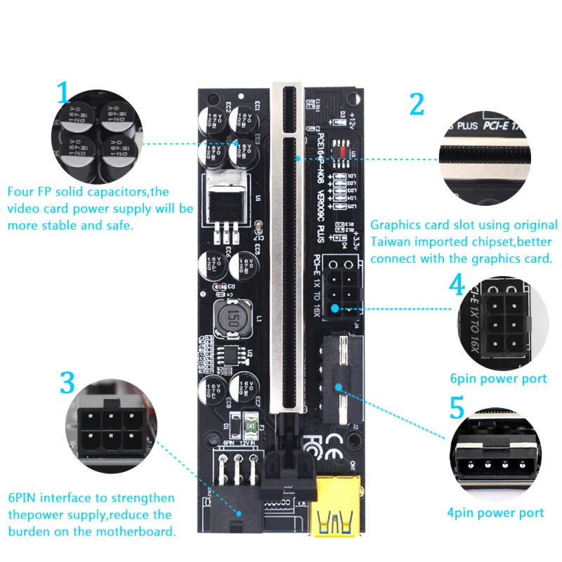 Новейший VER010S USB 3.0 PCI-E Райзер VER 010S Экспресс 1X 16x адаптер карта SATA 15Pin на 6 Pin питания |