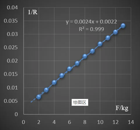 Пьезорезистивный гибкий пленочный датчик давления RXF2632 интеллектуальный FSR |