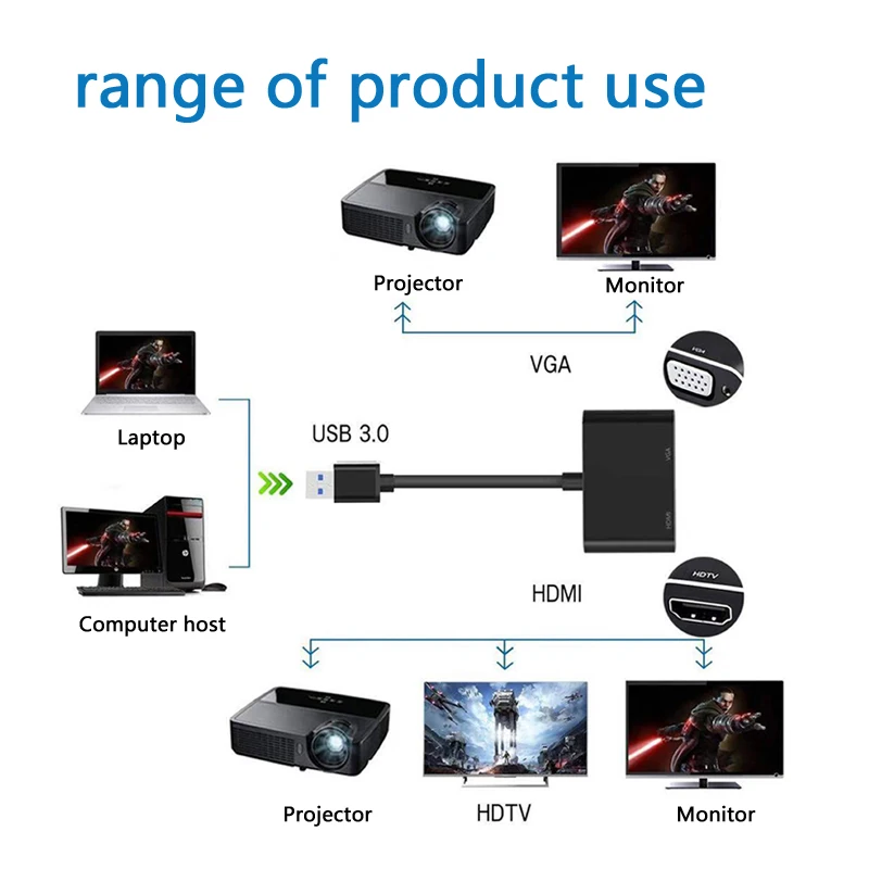 Преобразователь PERESAL USB3.0 в HDMI + VGA для Dell/HP/Lenovo/asus компьютерный проектор монитор