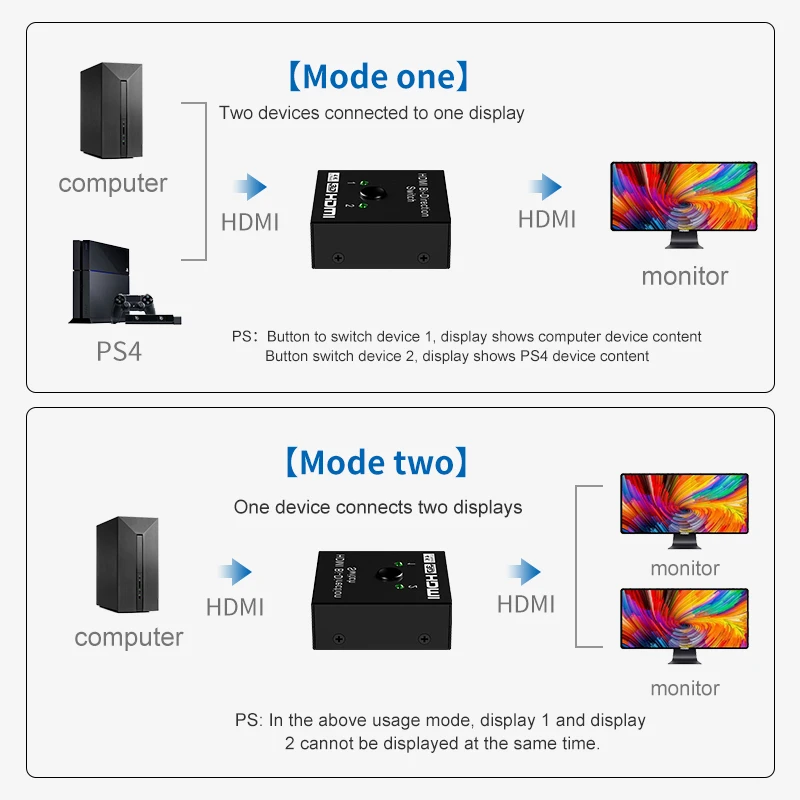 Переключатель OULLX KVM HDMI совместимый сплиттер 4K двунаправленный 1x2/2x1 адаптер