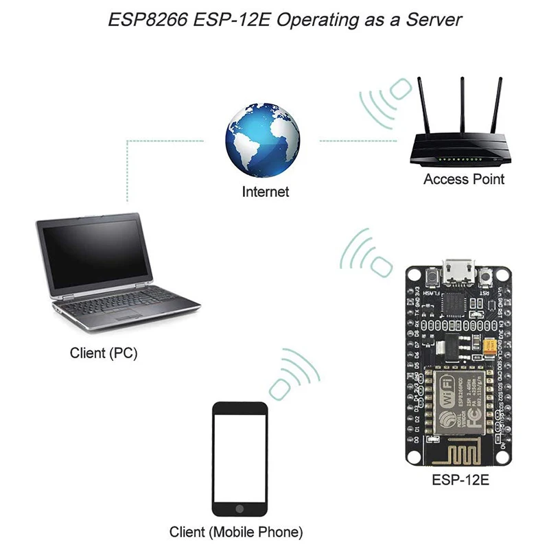 3 шт. ESP8266 NodeMCU CP2102 ESP 12E Wi Fi Интернет Плата развития беспроводной модуль совместим с
