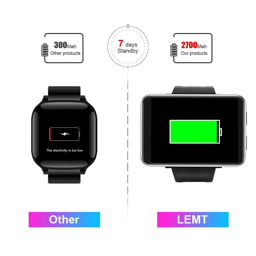 LEMT 4G 2.86 Inch Screen Smart Watch Android 7.1 3GB 32GB 5MP Camera 480*640 Resolution 2700mah Battery Smartwatch Men | Электроника