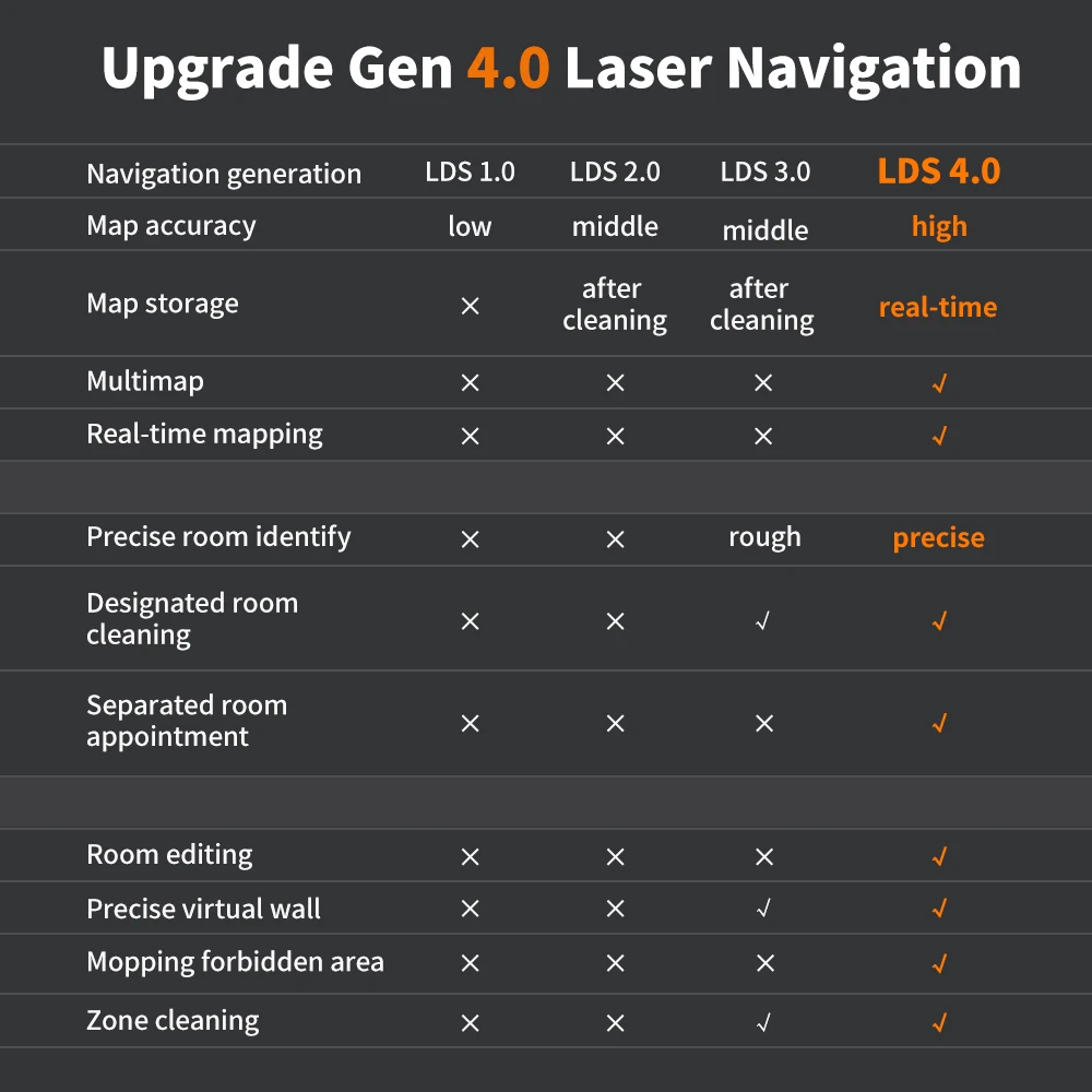 Робот-пылесос Proscenic M7 Pro с лазерной навигацией 2700 Па | Бытовая техника