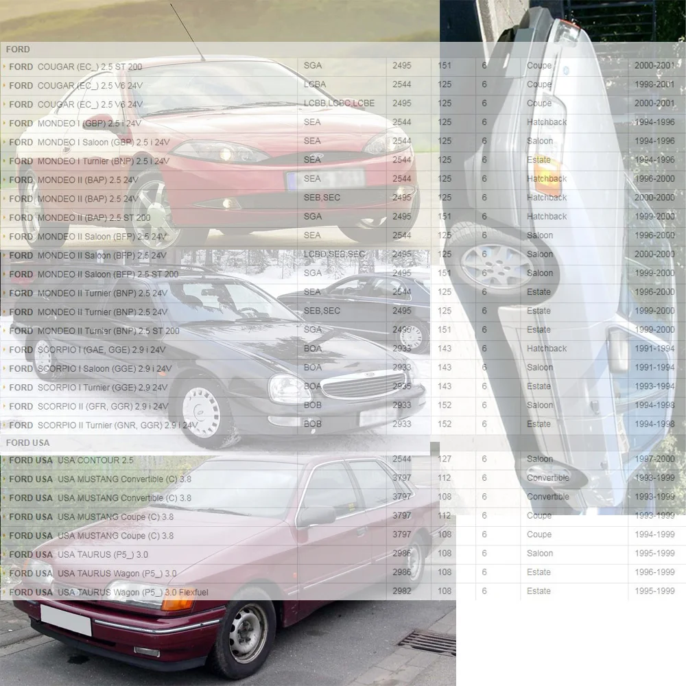 Катушка зажигания для FORD COUGAR MONDEO I II SCORPIO F-150 JAGUAR XJ MAZDA 2.5L 2.9L 4.2L (91-03) 6958305 F1SU12029AA 6630365 |