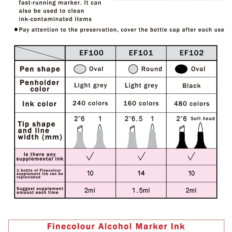 Finecolour EF900 художественные масляные спиртовые чернильные маркеры 20 мл EF100/101/102 универсальные пополняющие/добавляемые/Заполняемые жидкие чернила 480 цветов