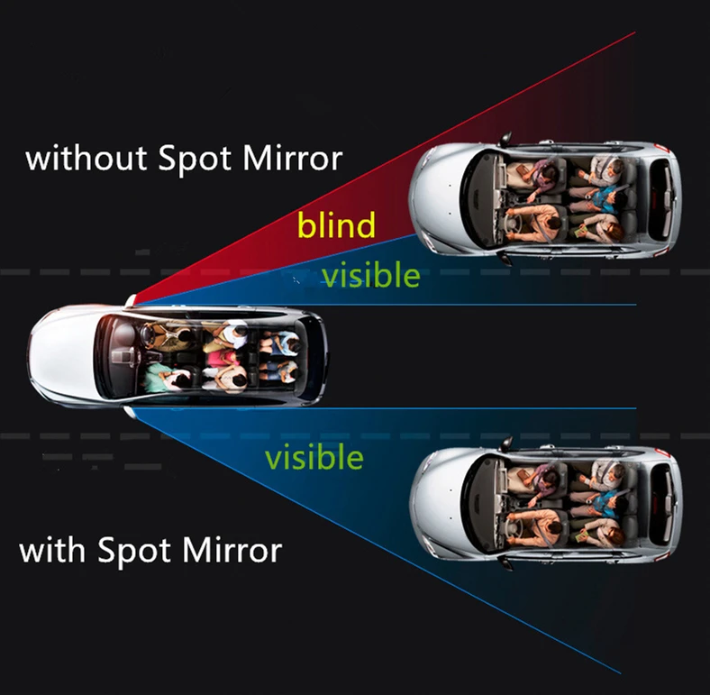 Автомобильное Зеркало для слепых зон 360 градусов широкоугольное круглое