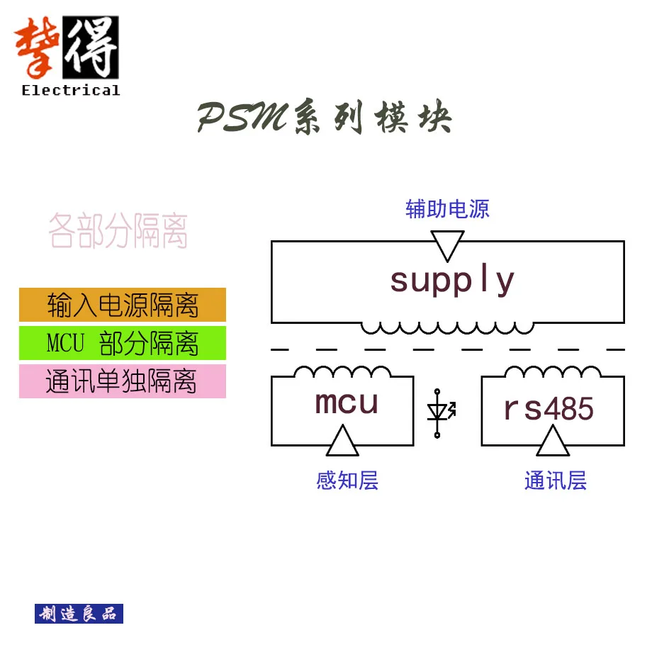 Новый вид частотомер счетчик метров Скорость вперед и назад датчик modbus функция