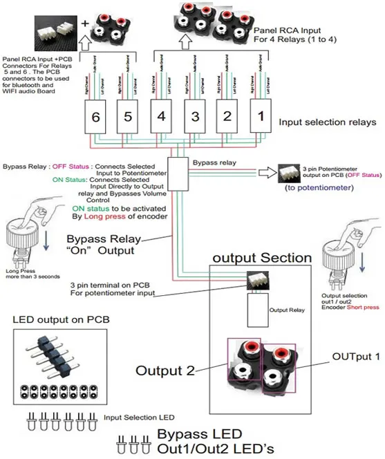 

Multi Function Audio Source Switch Board Remote Control Sound Source Switch Encoder Audio Source Switch