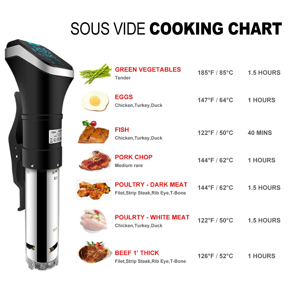 WantJoin IPX7 Водонепроницаемая вакуумная плита Sous Vide светодиодный цифровой дисплей