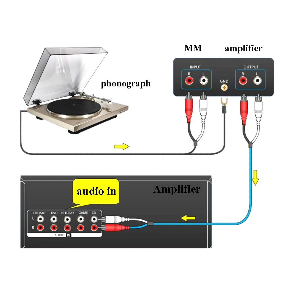Английская Группа A виниловый фонограф мм Hi Fi усилитель без мощности DIY AC 18 в E2