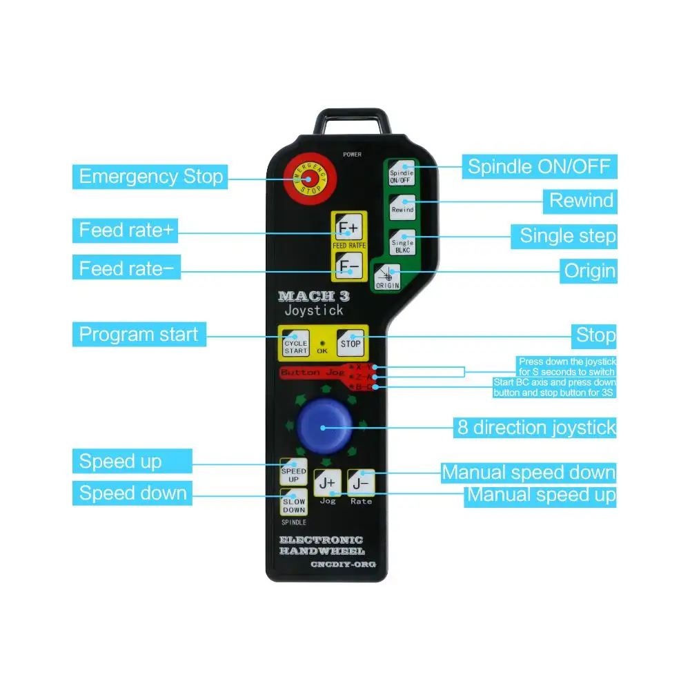 Электронный ручной контроллер Mach3 Usbmodbus Mpg ЧПУ гравировальная машина плата