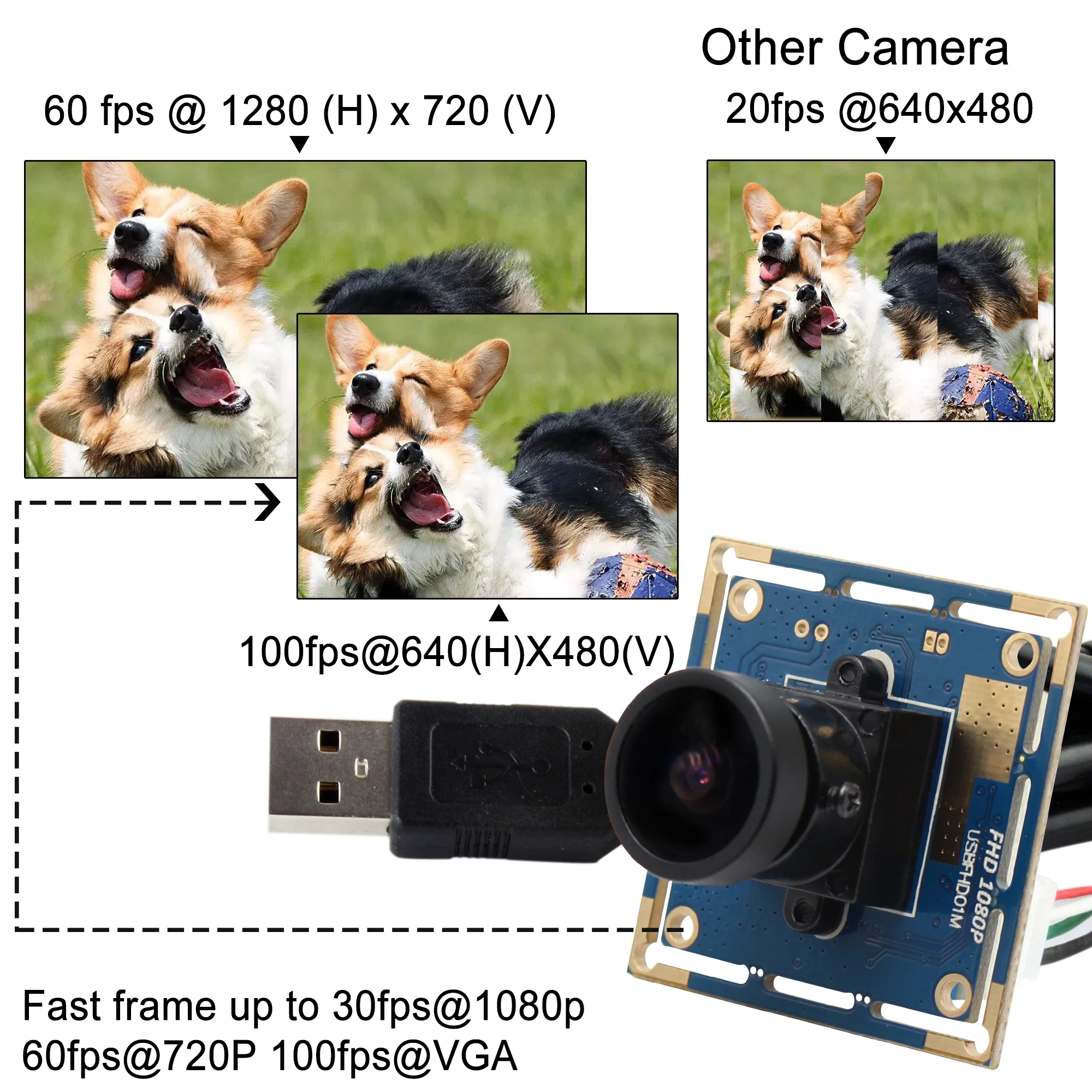 2MP 1920*1080 Wide angle USB Webcam Camera module CMOS OV2710 MJPEG 30fps/60fps/120fps High Speed Board |