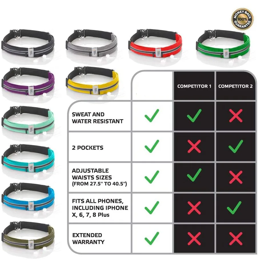 3 цвета легкая сумка для бега пояс США бегун поясная упаковка iPhone X 7 8 10 11 мужчин и