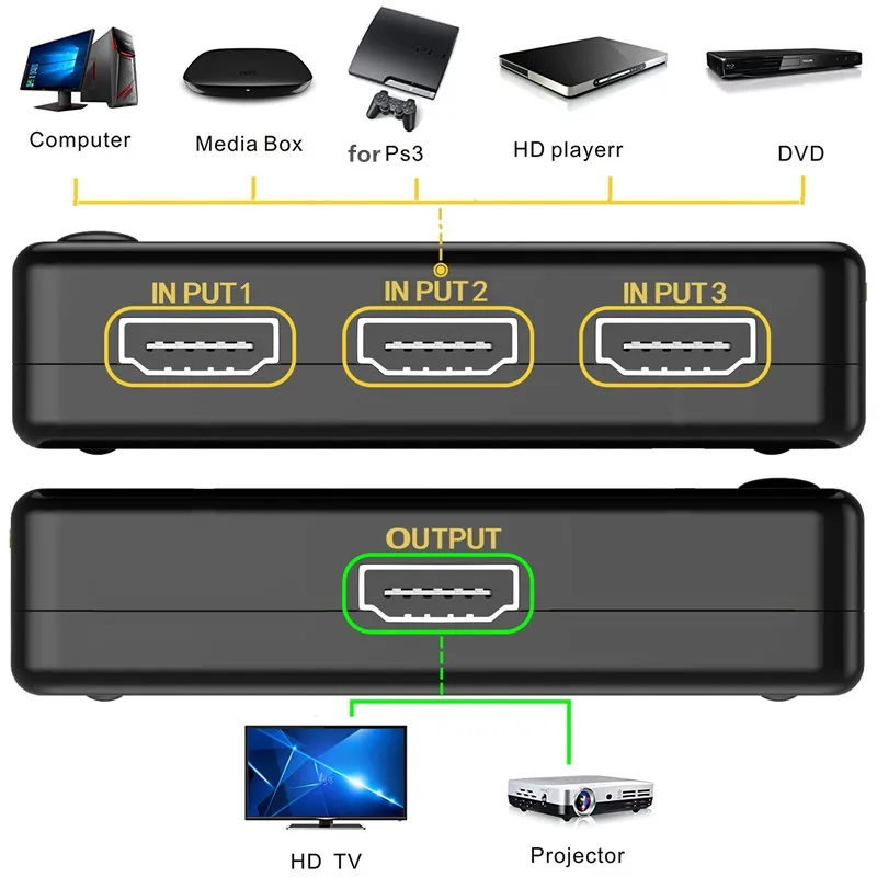Переключатель HDMI с 3 портами 4K * 2K сплиттер бокс Ultra HD для DVD HDTV Xbox PS3 PS4|Кабели HDMI| |