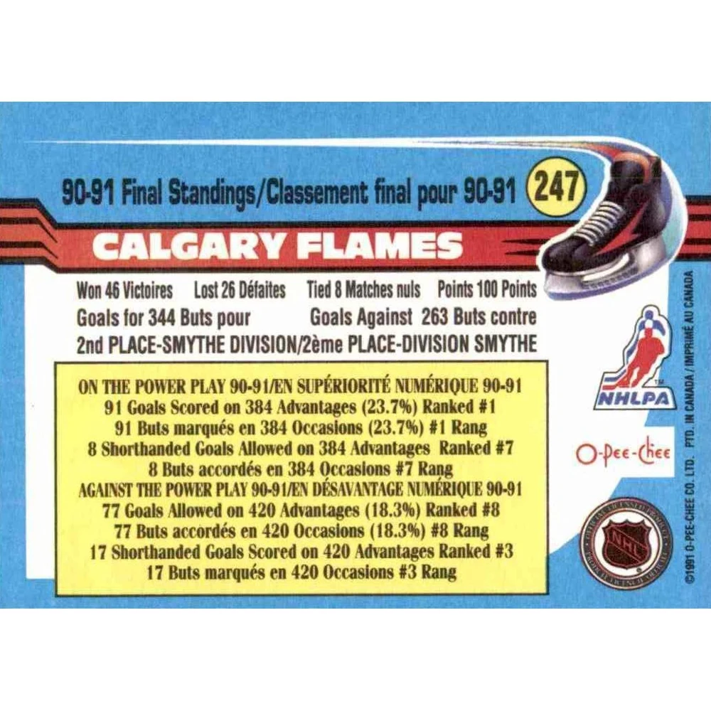 O-Pee-Chee 1991 Коллекционная хоккейная карточка №247 Calgary Flames | Игрушки и хобби