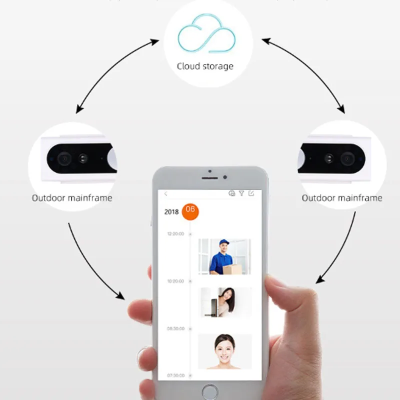 2021 Беспроводной Wi Fi видеозвонок дверной звонок умный телефон Интерком камера