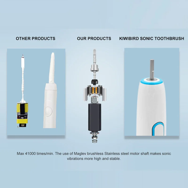 Kiwibird – brosse à dents K3 sonique, poils DuPont, électrique, 40000VPM, étanche, nettoyage des dents sensibles