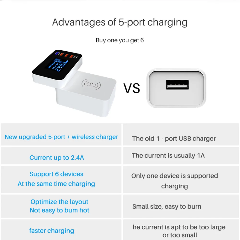 Беспроводное зарядное устройство QC3.0 с 3 USB портами и поддержкой быстрой