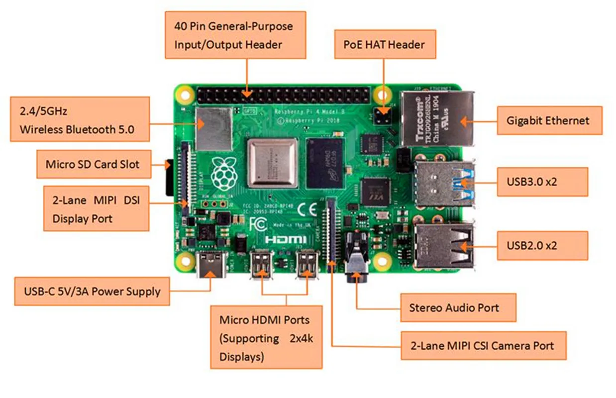 Одноплатный компьютер Raspberry Pi 4 Model B BCM2711 SoC 2 ГБ/4 ГБ/8 ГБ DDR4 RAM USB 3 0 С поддержкой PoE 4B