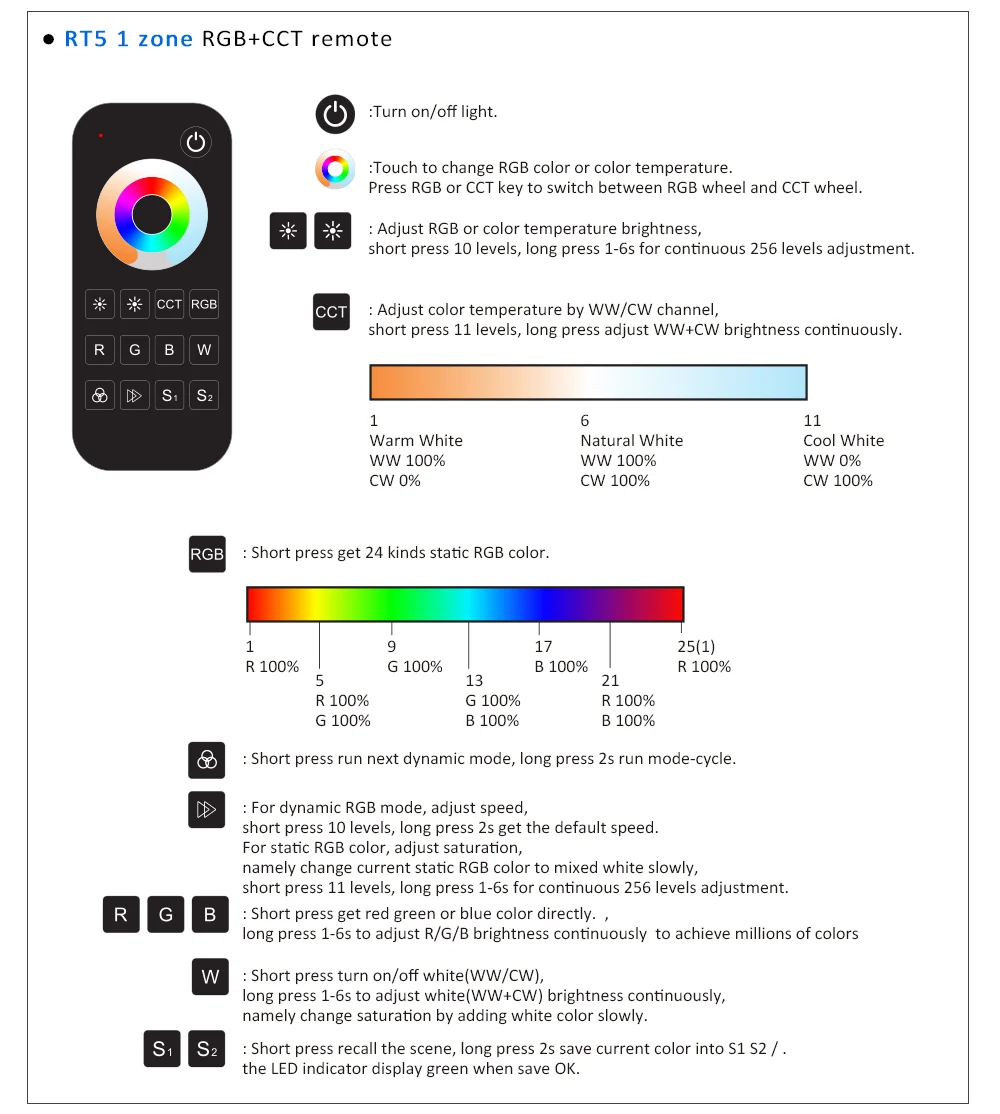 Беспроводной пульт управления светодиодной лентой RGBCCT 12 В 24 5 каналов А RGB CCT RGBW RGBWW