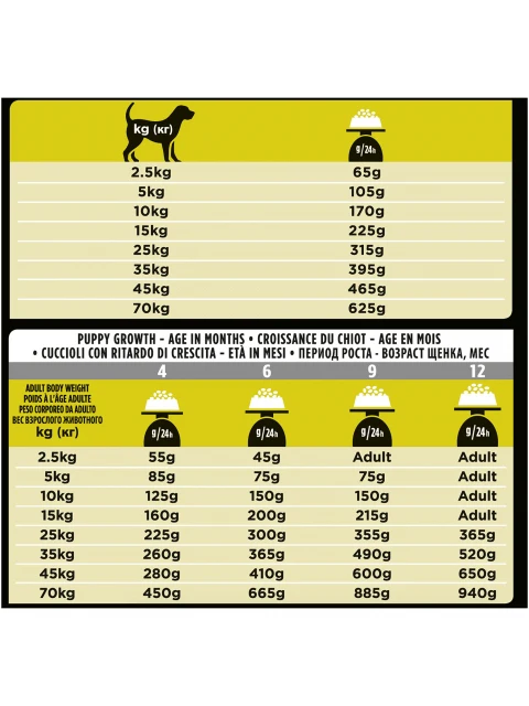 Pro Plan Veterinary Diets HP Hepatic сухой корм для собак при патологии печени 3 кг|Сухой собак| |