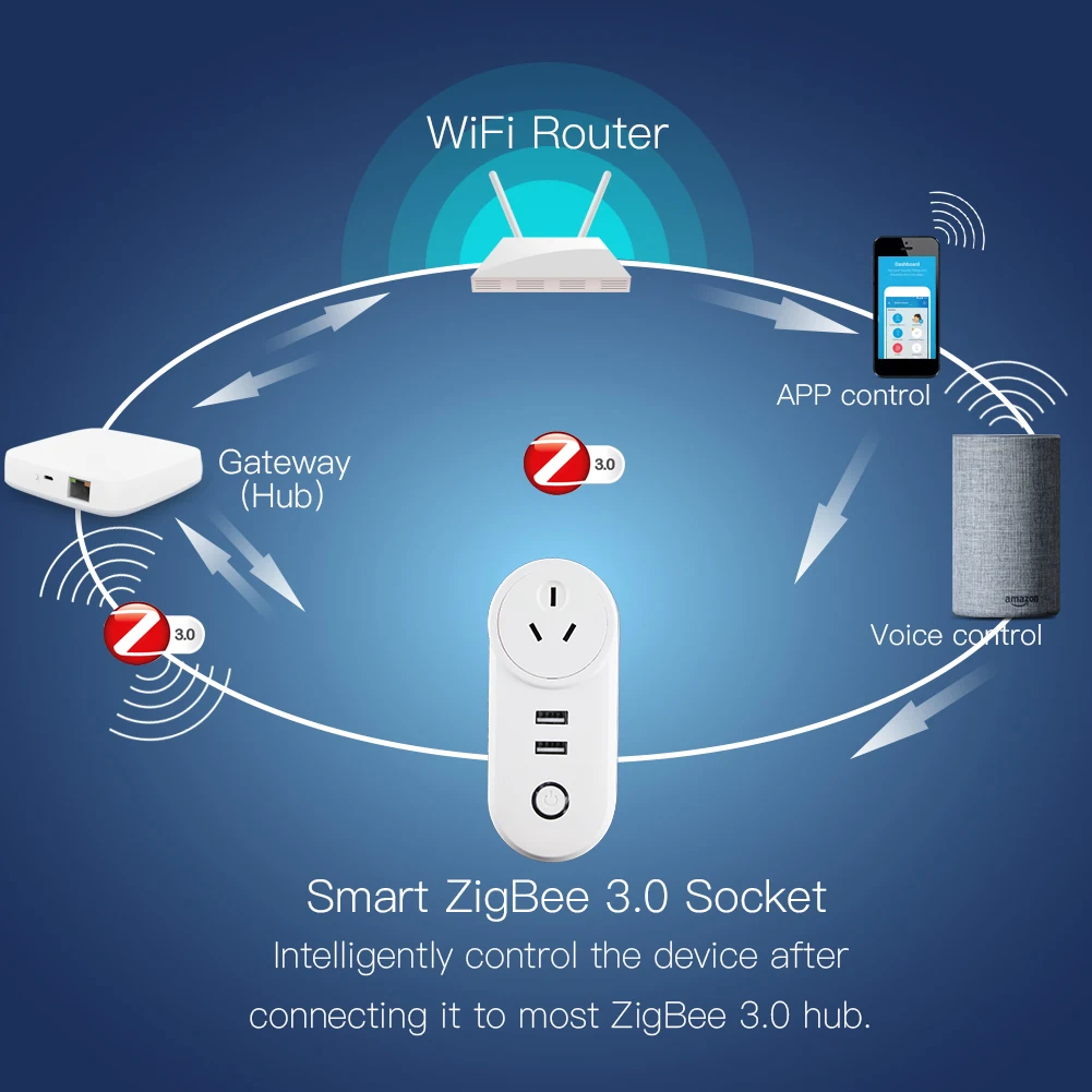 Умный дом ZIGBEE 3,0, Wifi розетка, Интеллектуальный переключатель, 2 USB порта, 100-240 В, разъем голосового управления, работает с SmartThing Wink Echo Plus