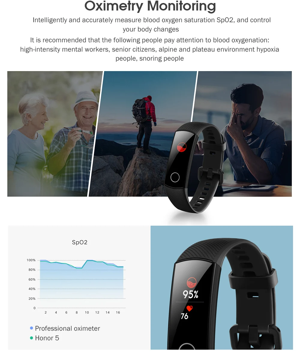 Умный Браслет HUAWEI Honor Band 5, монитор сердечного ритма, часы, Bluetooth, шагомер, браслет 5 АТМ, водонепроницаемый, кислород крови
