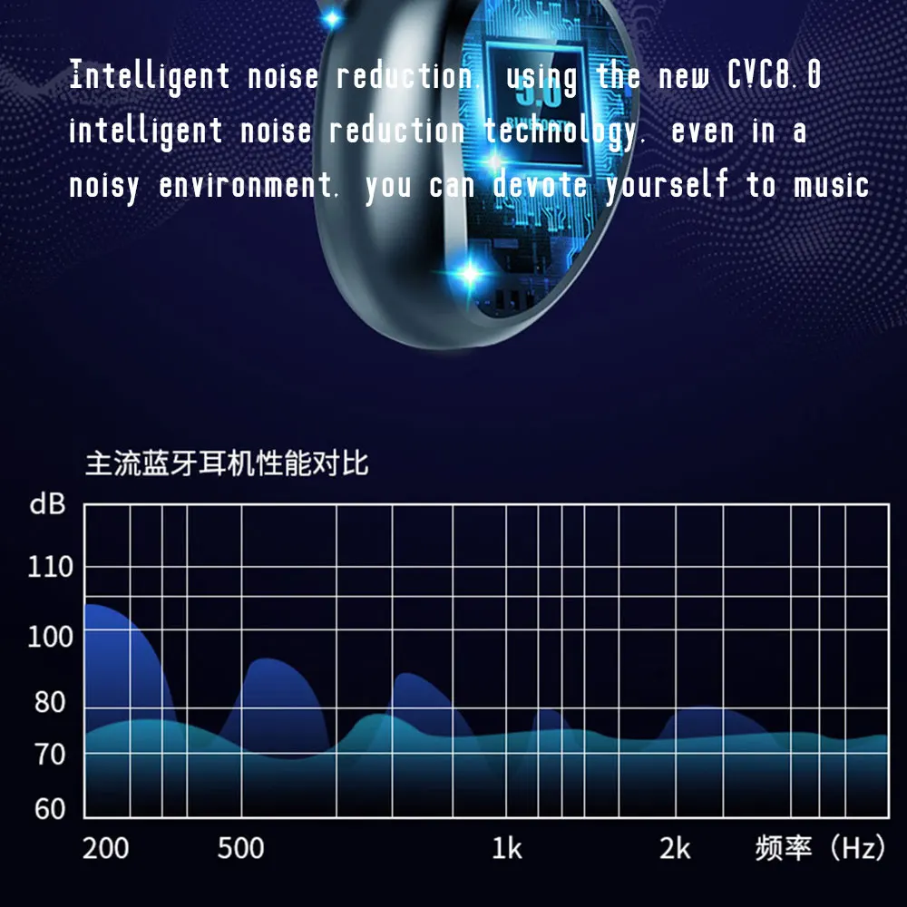 

Ms Two-Way Charging Earphone Smart Noise-Cancelling E-Sport Gaming Tws Wireless Siri Assistant Waterproof Bt5.0 Stereo Headphone