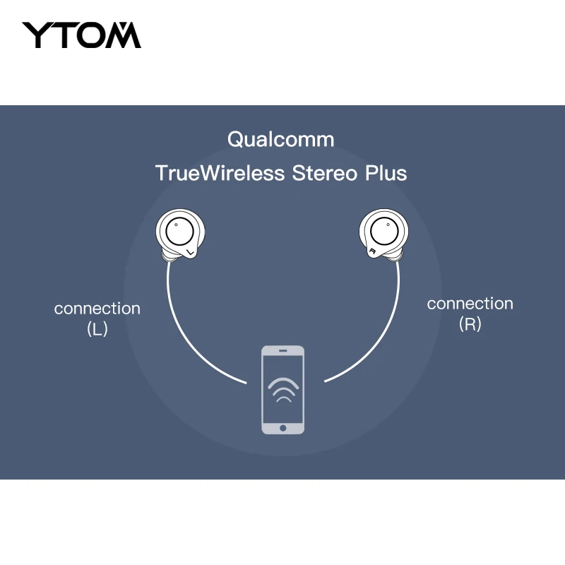 YTOM T1 Pro APTX TWS Bluetooth 5,0 Беспроводные наушники с функцией Wilress зарядки Тип C супер бас HD микрофон гарнитура