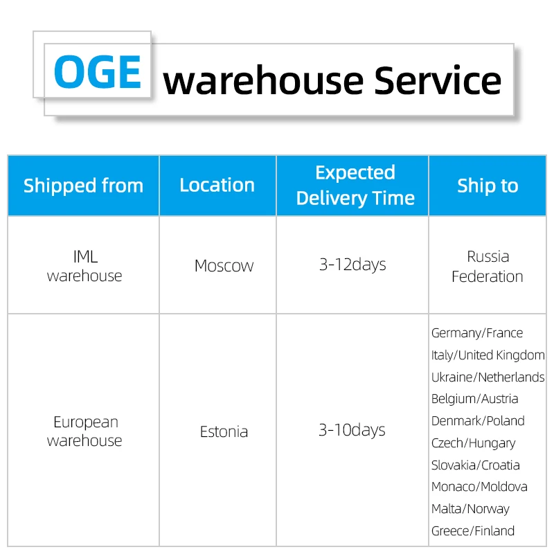 OGE 14 '' 32'' Замена стеклоочистителя ветрового стекла подходит 19 мм нажимной