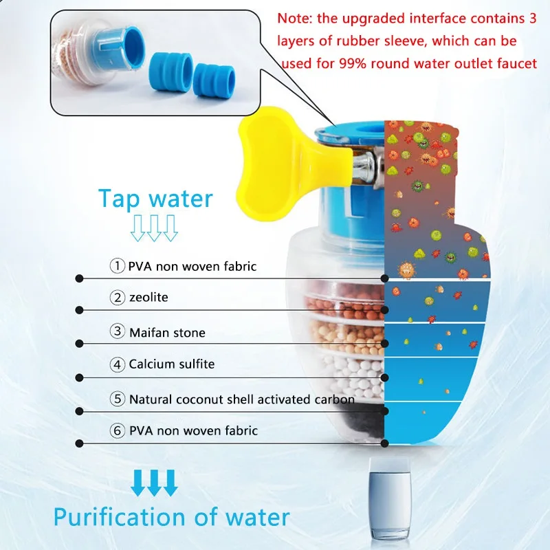 

3 Colors Faucet Filter Universal Interface Household Kitchen Tap Water Purification Splash Sprinkler Water-saving Water Filter