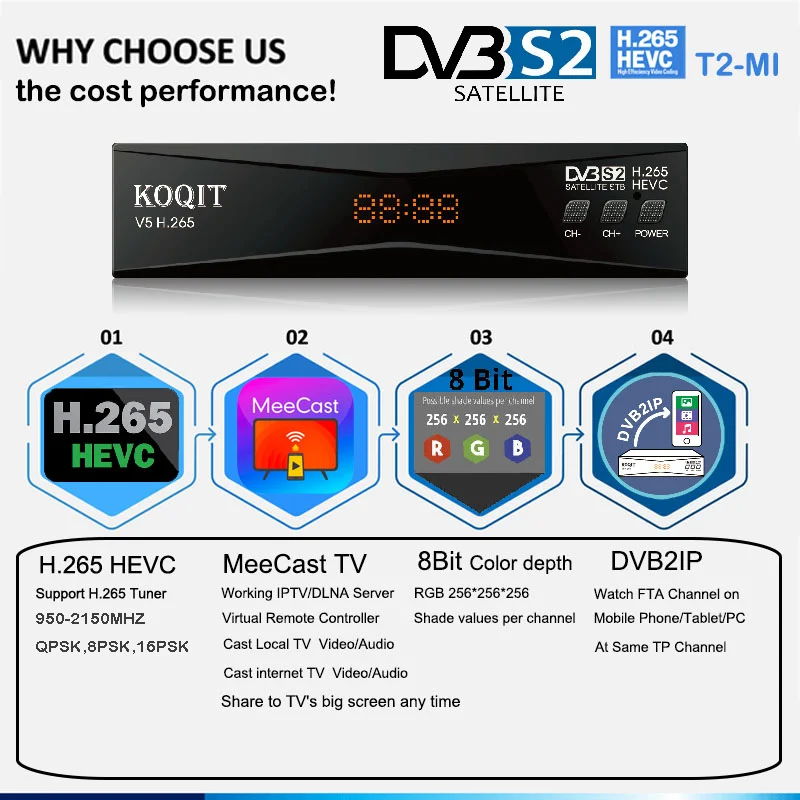 Спутниковый ресивер KOQIT V5H DVB2IP Dvb S2 приемник cs H.265 спутниковый декодер IPTV T2MI H265 HEVC
