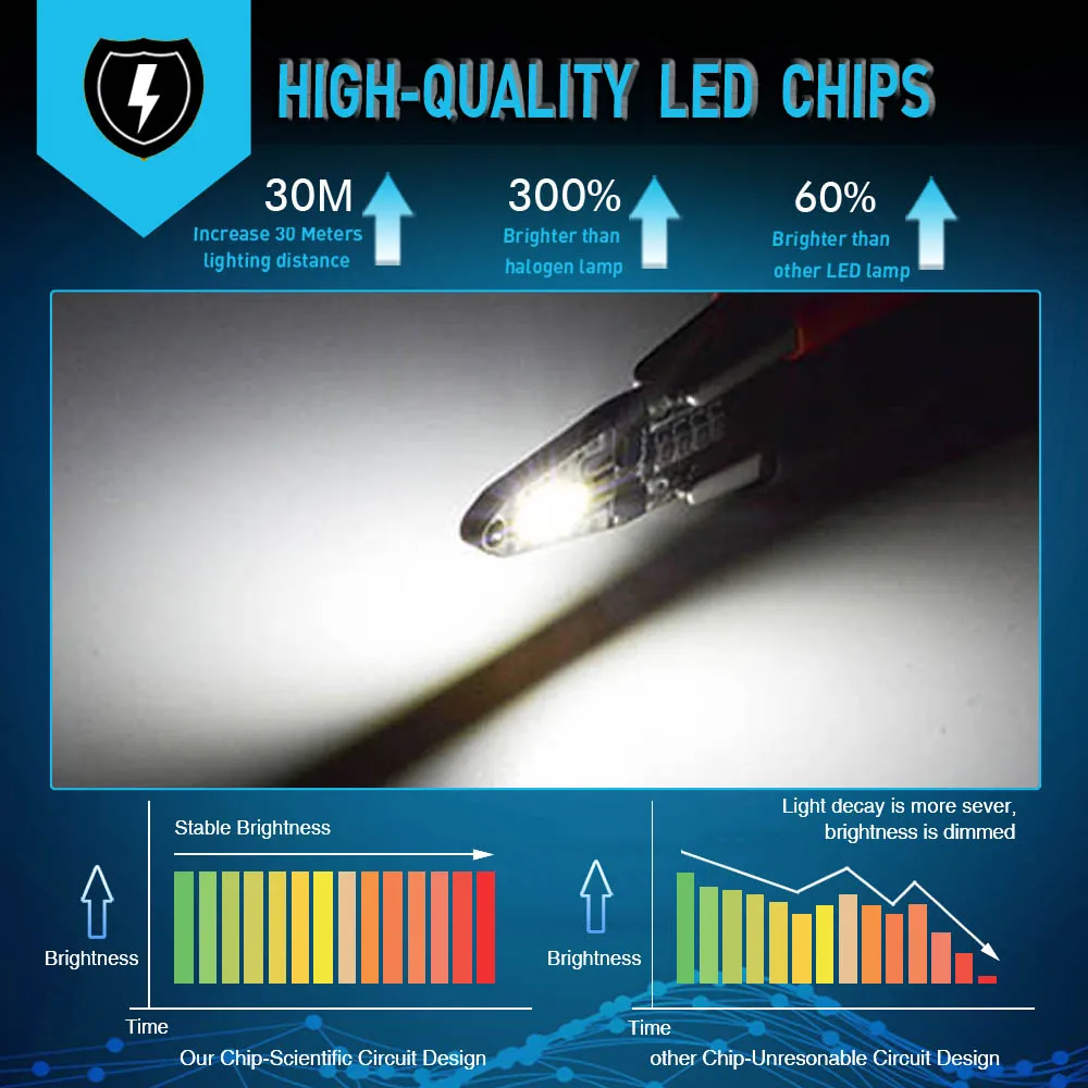 50 шт. светодиодные лампы T10 168 194 Led W5W 6000K | Автомобили и мотоциклы