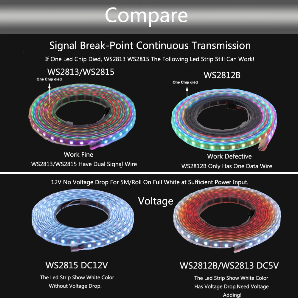 Светодиодная RGB лента WS2811 WS2812B WS2813 WS2815 индивидуально Адресуемая 30/60/144