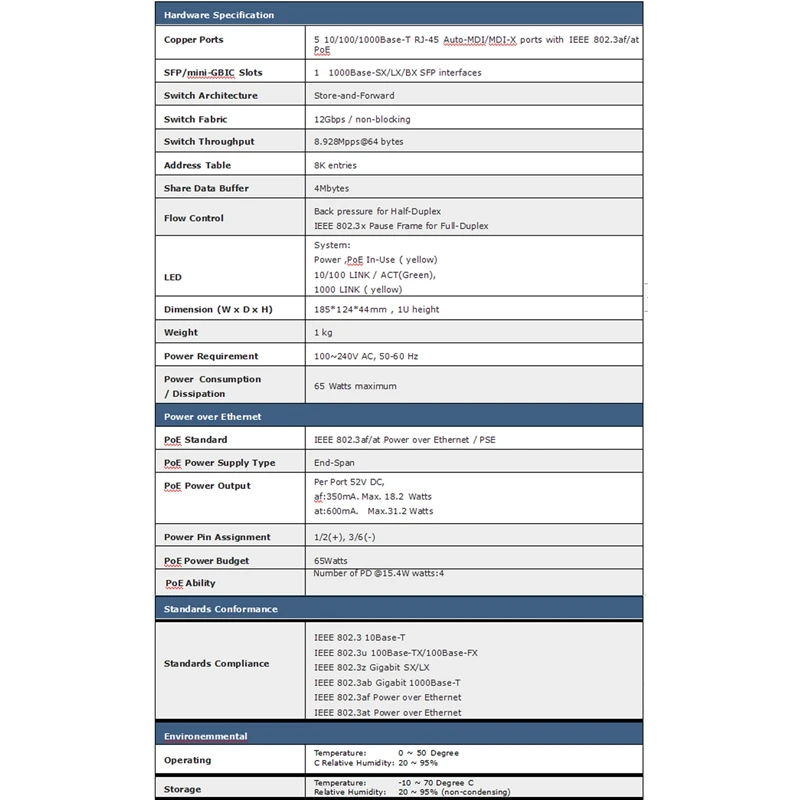 

PSE604GS 4 Port POE + 1 Port Uplink + 1 Port SFP 65W IEEE802.3At / Af Standard All Gigabit POE Network Switch(EU Plug)