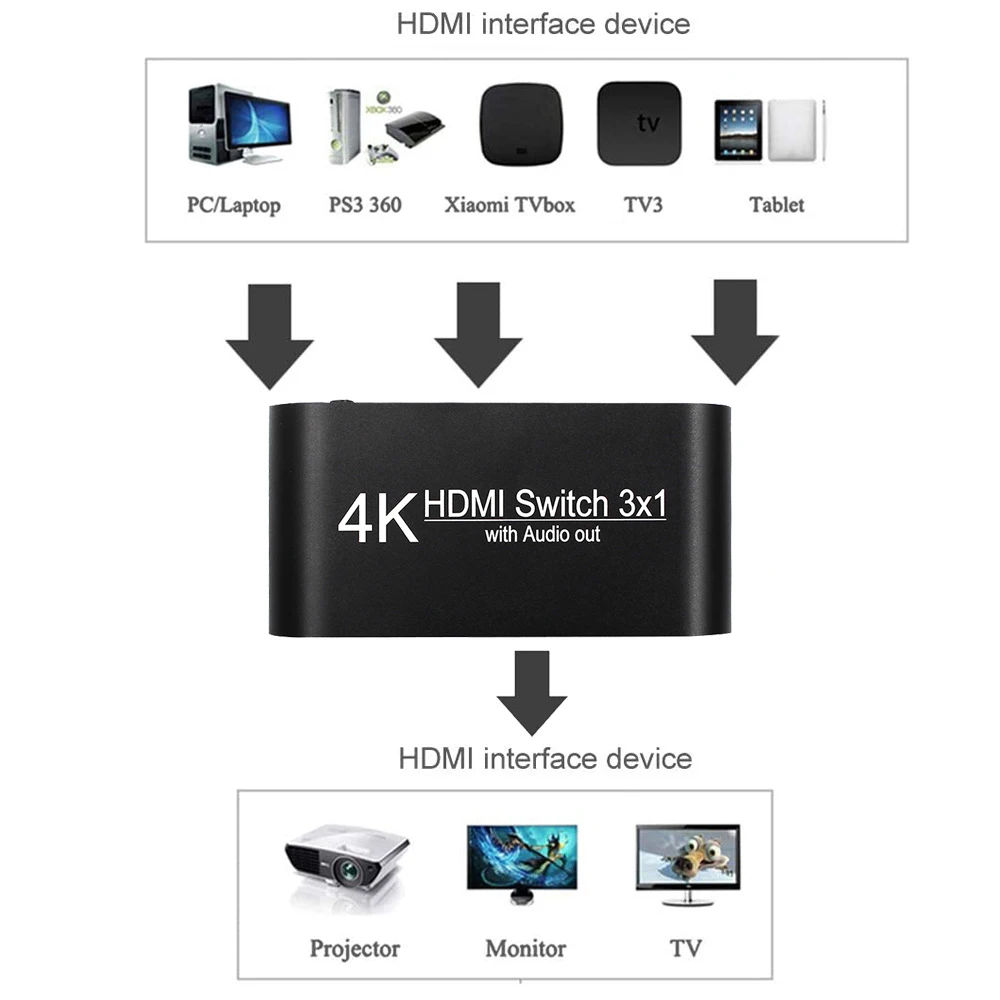 HDMI переключатель 3 в 1 с разъемом 5 мм аудио экстрактор коммутатор сплиттер Ultra HD 4K