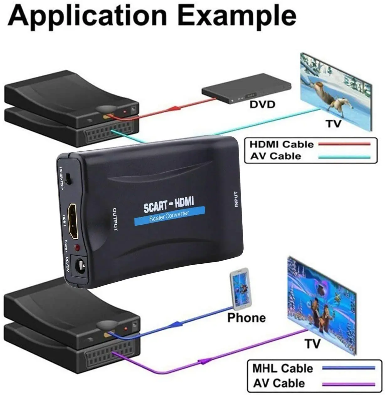 scart to hdmi hdmi to scart compatible 1080p video audio converter av signal adapter receiver for hdtv sky box stb tv dvd ps3 free global shipping