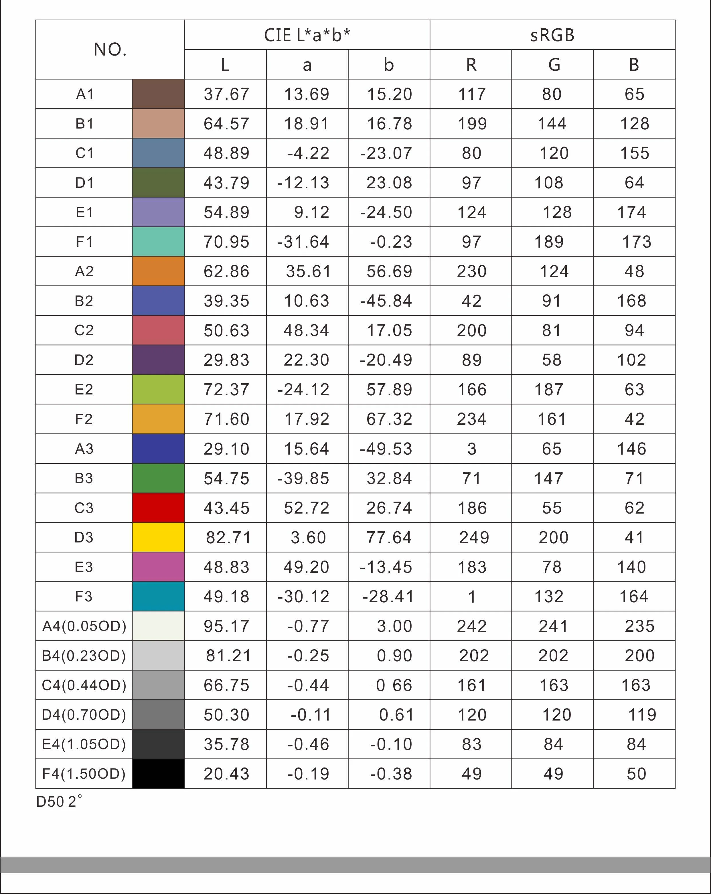 Специальная диаграмма ISO 12233 для эндоскопа и дерматоскопа эффективная
