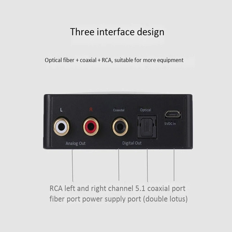 

HIFI Bluetooth Audio Receiver, Audio Receiver with DAC and NFC Function Optical Fiber 5.1 + Coaxial + RCA Output APTX