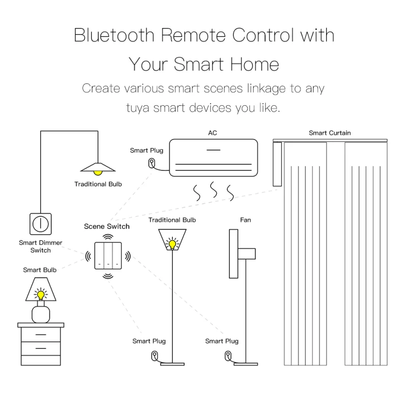 Умный кнопочный выключатель Tuya WiFi Smart Scene Switch Home Wall Push Button Switches Life 1/2/3 Gang APP Remote Control Bluetooth-совместимый.
