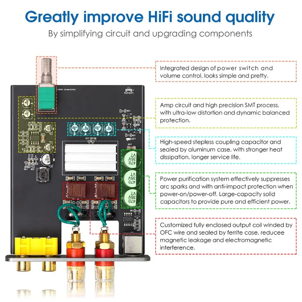 Douk Audio NS-04G Mini Class D TPA3116 Digital Amplifier HiFi 50W+50W Stereo Amp for Home Speakers | Электроника