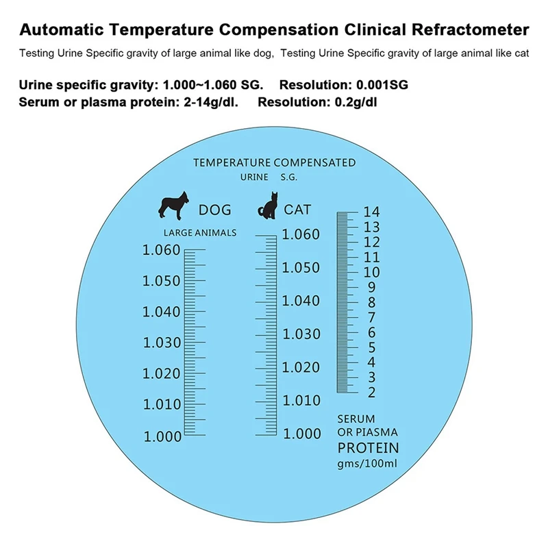 Pet Dog Cat Urine Specific Gravity Refractometer Serum Plasma Protein Clinical Hydrometers Tester | Инструменты