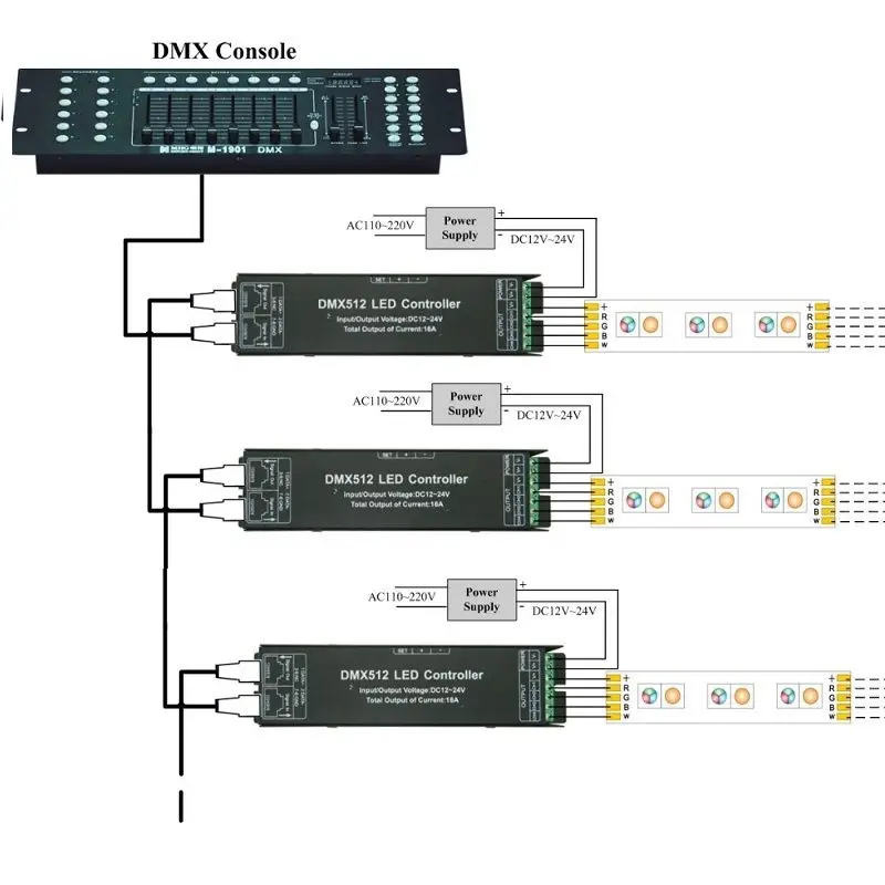 Драйвер декодера Dmx 512 контроллер Dmx512 Rgbw для светодиодной ленты 12-24 В | Электроника