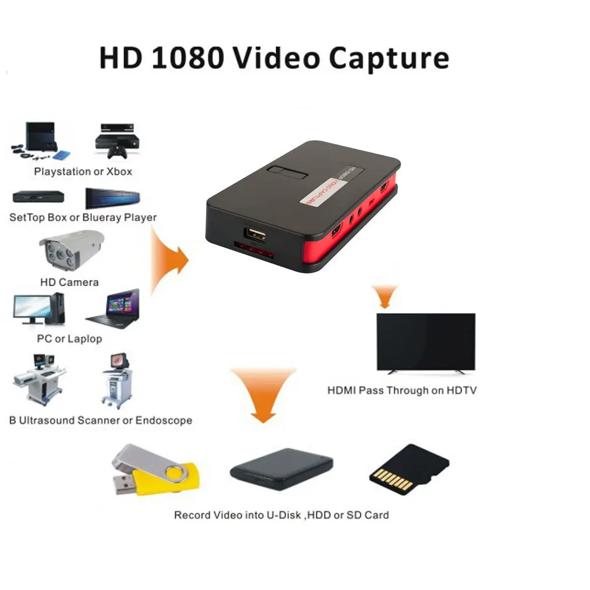 HD игровой захват на ezcap 284 1080p av/ypbpr видеорекордер USB коробка SD карта Xbox360/One PS3/4 On.