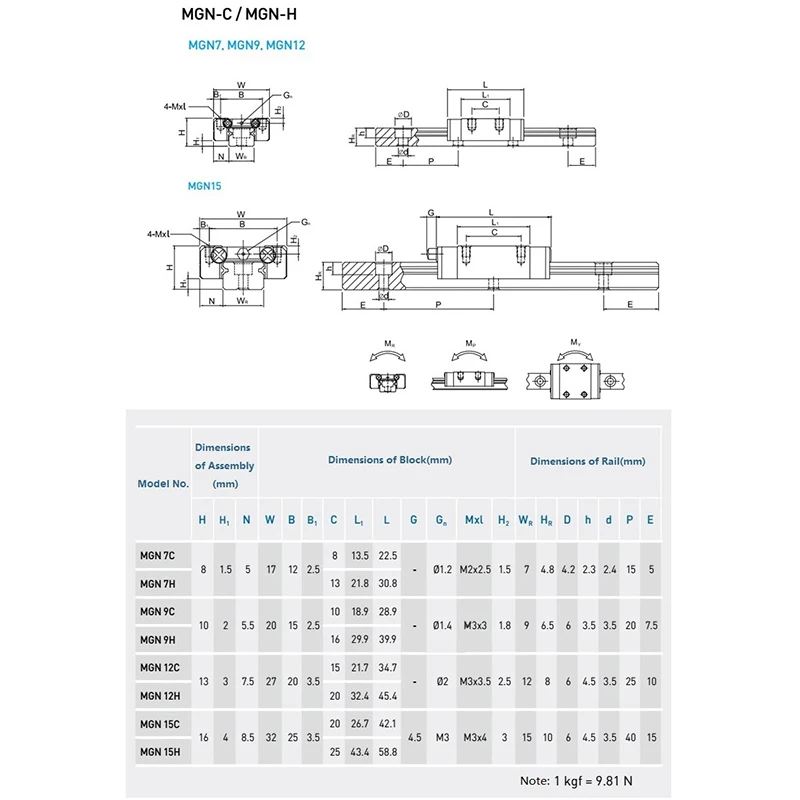 Каретка MGN9H MGN12H MGN15H MGN9C MGN12C MGN15C MGN7H MGN7C для миниатюрных линейных направляющих MGN9 MGN12