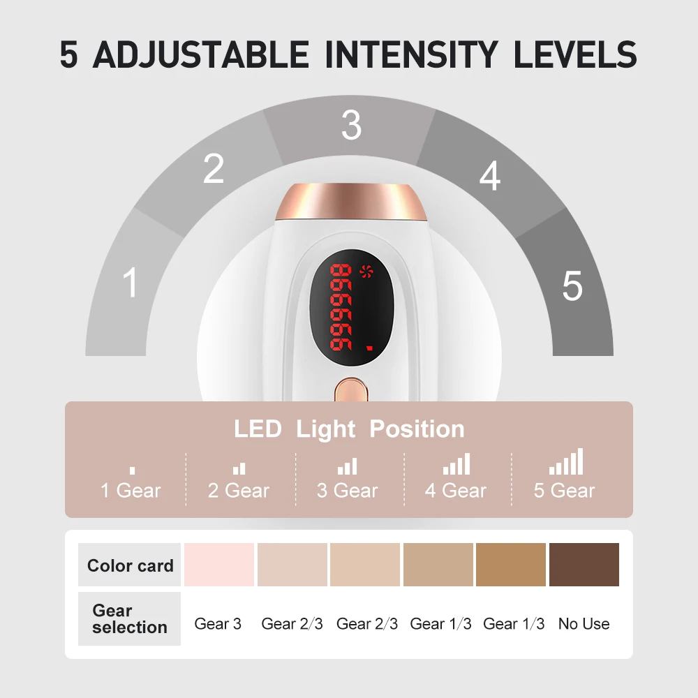 Фотоэпилятор лазерный для женского всего тела | Бытовая техника