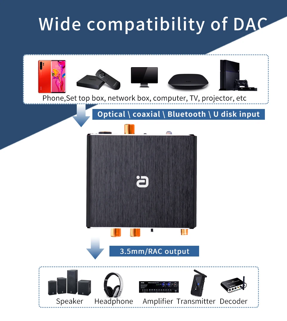 JINSERTA Bluethooth 5 0 приемник с дистанционным управлением DAC цифровой аудио конвертер