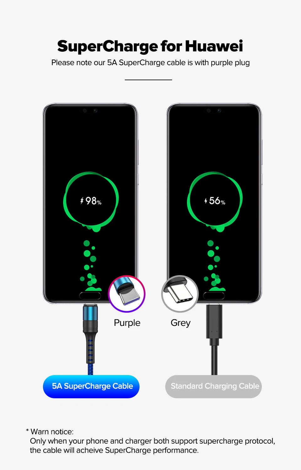 Venroii usb type C кабель 5A Supercharge 1 м 2 м type-C шнур для huawei P30 P20 mate 30 Pro Honor 20 Quick Charge 3,0 4,0 USBC Кабо